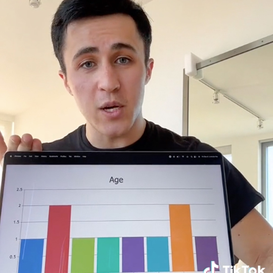 Chris Olsen Breaks Down His 10 Romantic Partners of 2022 WireFan